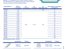 Produktdatenblatt | Warme Kante Abstandhalter SP12, SP13, SP14