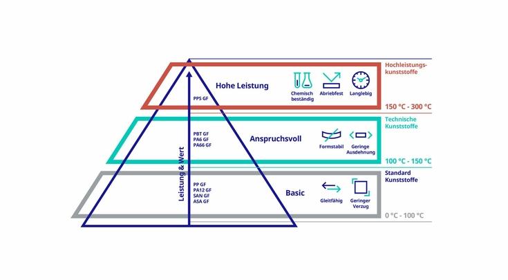 Pyramide