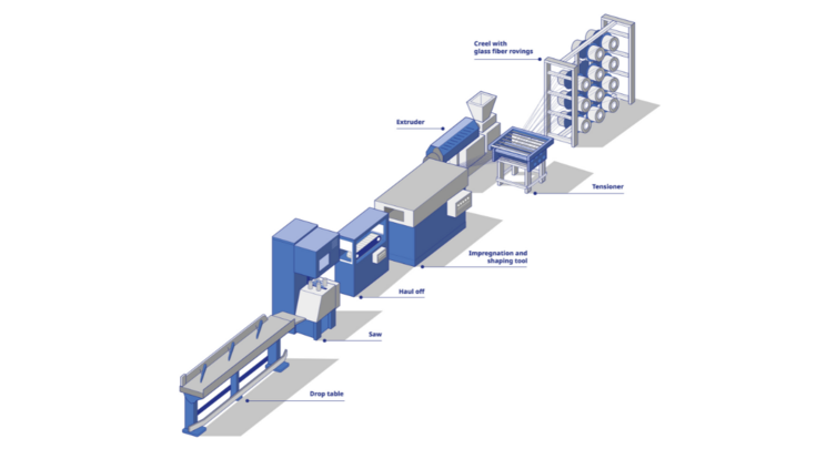 Pultrusionslinie