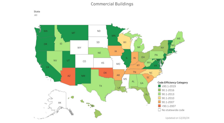 commercial adoption 1
