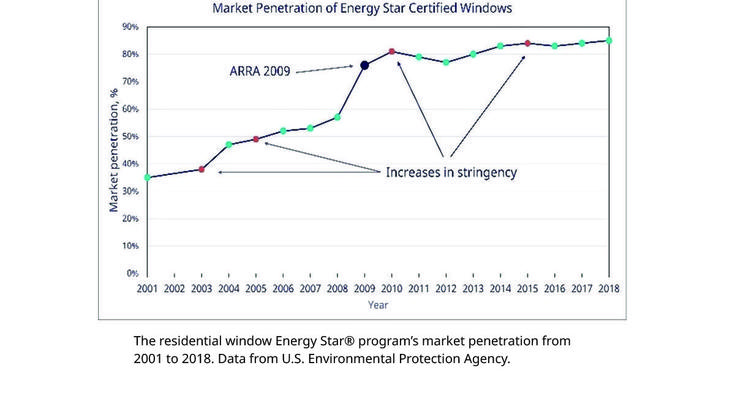 energy star