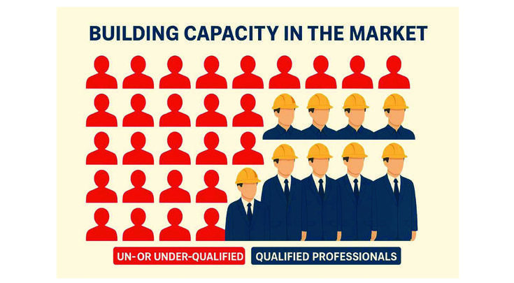 capacity small