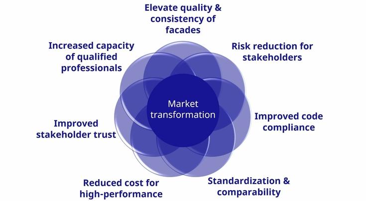 why cert matters