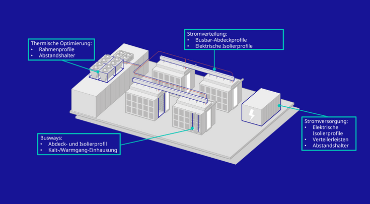 rechenzentren Kunststoffprofile