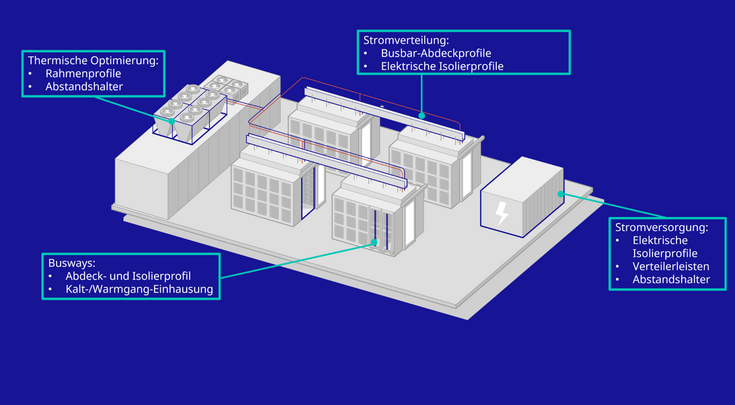Rechenzentrum Profile