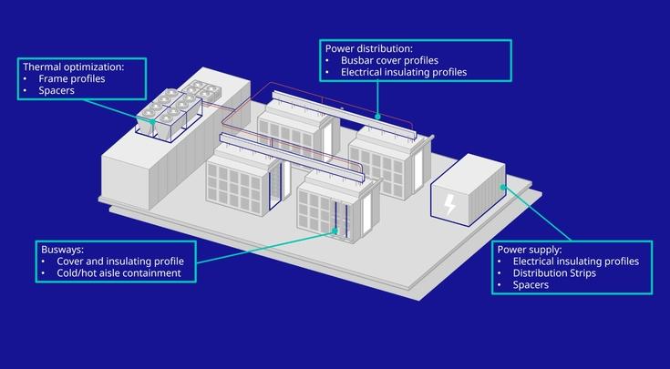 Overview Data Center