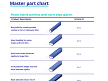 master part chart