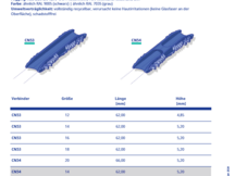 Produktdatenblatt | Verbinder CN53 & CN54