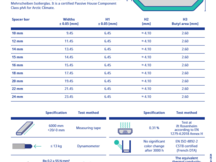 Product specification sheet | Warm edge spacer SP16