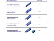 Master Part Chart