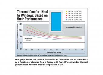 thermal comfort graph
