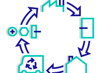 Technischer Kreislauf