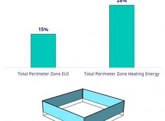 energy modeling