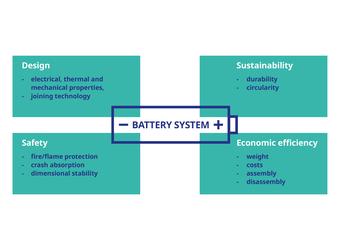 The challenge facing battery manufacturers