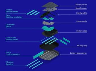Battery layers
