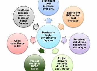 barriers