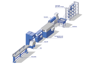 Pultrusion production line