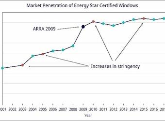 energy star