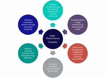 building methods 1