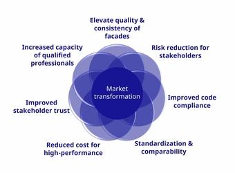 1 why cert matters