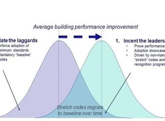 glass mag blog energy star