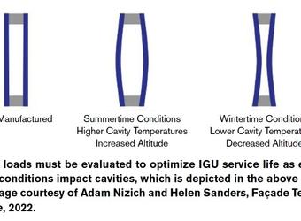 service life-climate loads