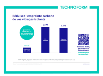 EPD Technoform