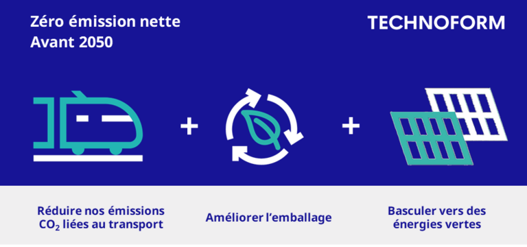 Zéro émission nette avant 2050 - Technoform